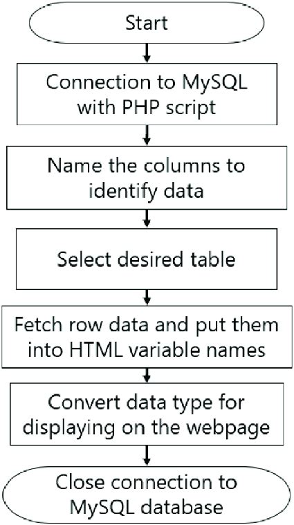 php mysql_query